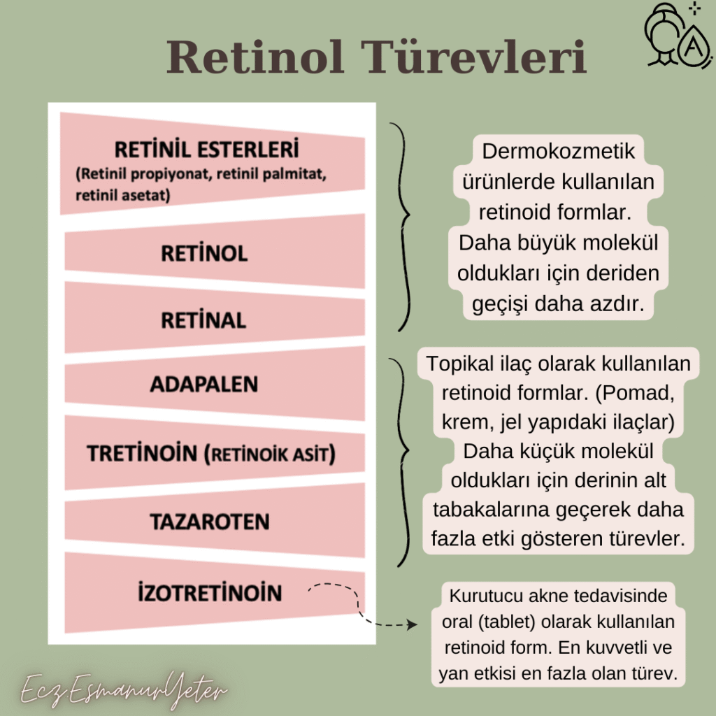 Retinoid türleri